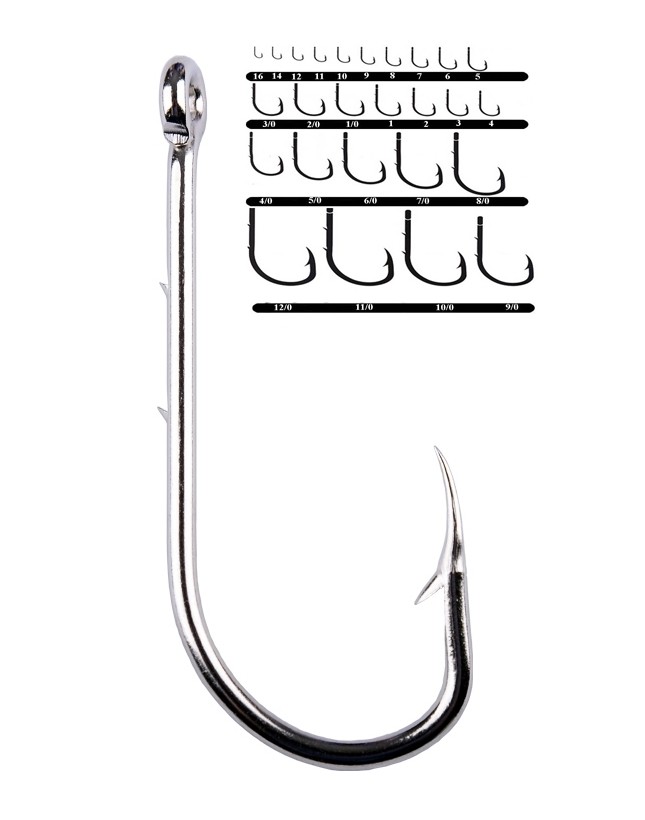 Kaptan Balık ve Av Malzemeleri San. Tic. Ltd. Şti
