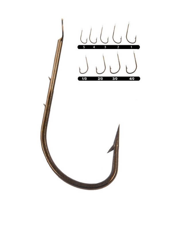 Kaptan Balık ve Av Malzemeleri San. Tic. Ltd. Şti