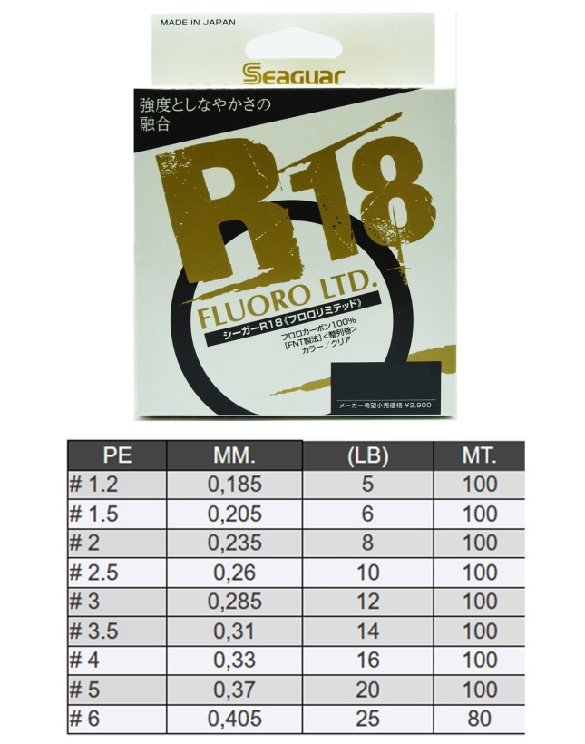 Kaptan Balık ve Av Malzemeleri San. Tic. Ltd. Şti