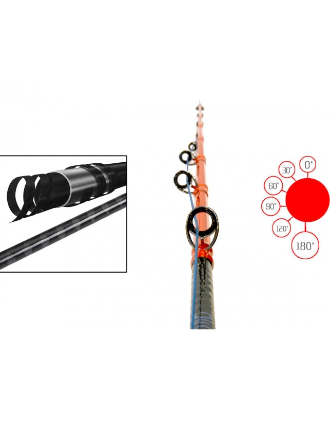 Kaptan Balık ve Av Malzemeleri San. Tic. Ltd. Şti