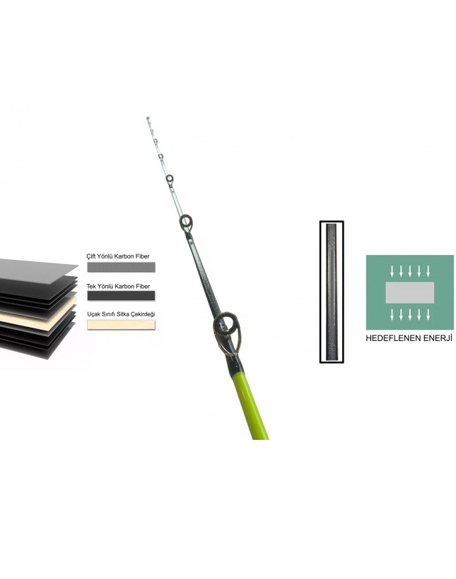 Kaptan Balık ve Av Malzemeleri San. Tic. Ltd. Şti