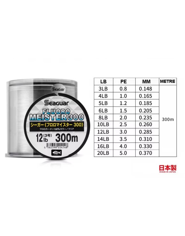 Kaptan Balık ve Av Malzemeleri San. Tic. Ltd. Şti