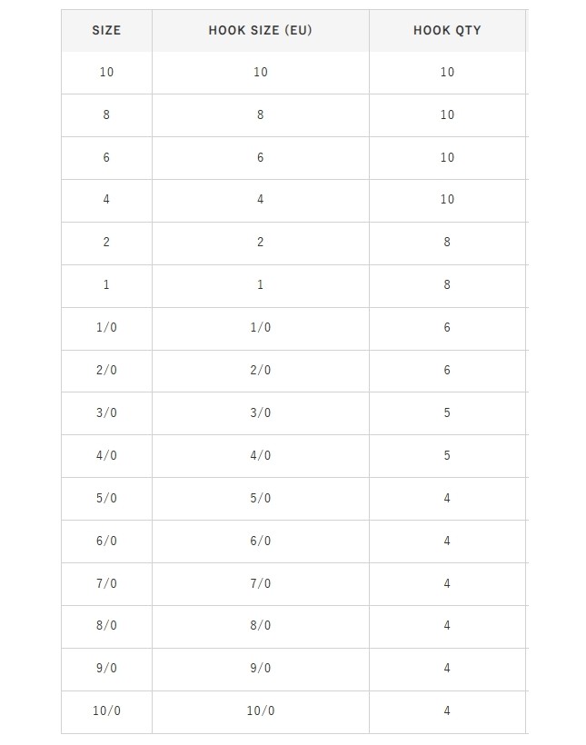 Kaptan Balık ve Av Malzemeleri San. Tic. Ltd. Şti