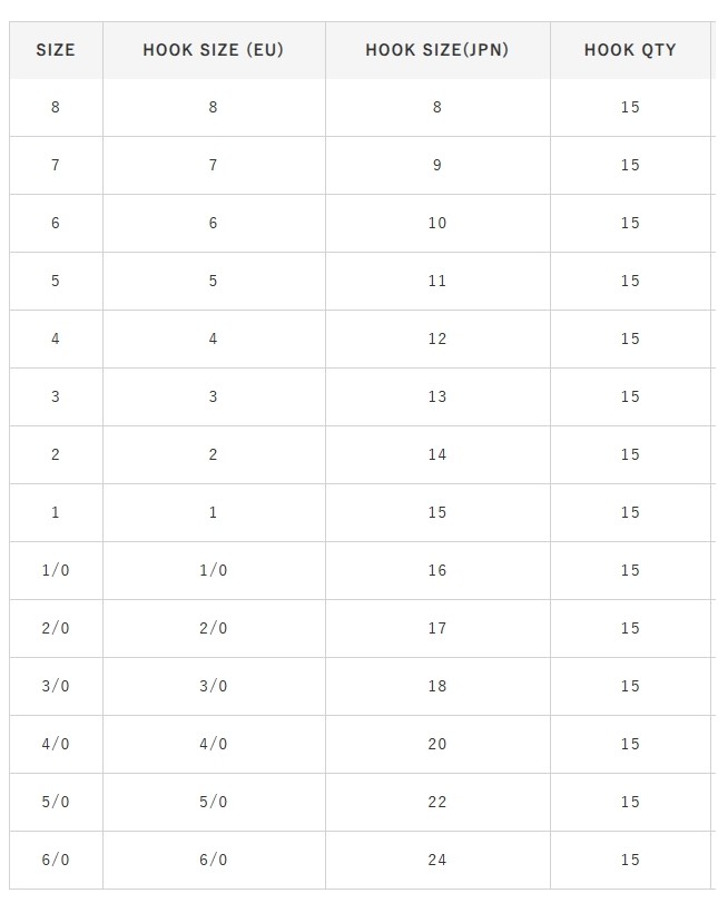 Kaptan Balık ve Av Malzemeleri San. Tic. Ltd. Şti
