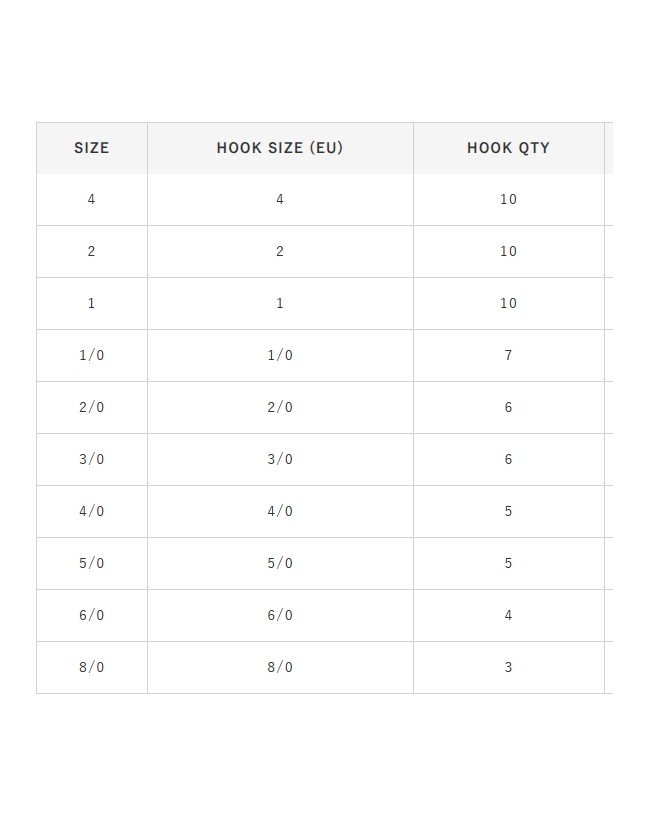 Kaptan Balık ve Av Malzemeleri San. Tic. Ltd. Şti